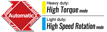 Automatic Speed Control
